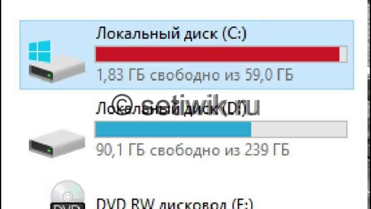 Заполнен диск C