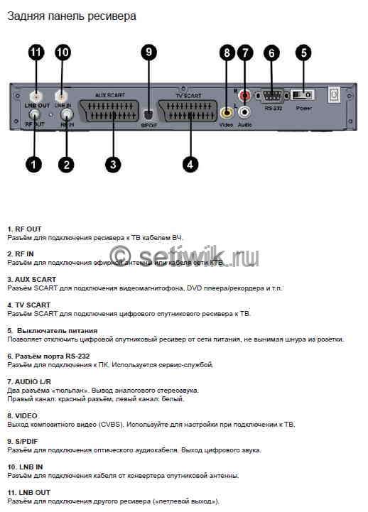 РИСУНОК ЗАДНЕЙ ПАНЕЛИ РЕСИВЕРА DRE-5000