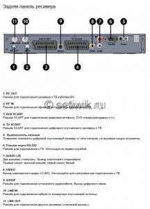 РИСУНОК ЗАДНЕЙ ПАНЕЛИ РЕСИВЕРА DRE-5000