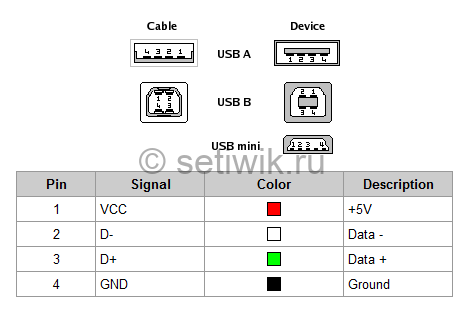 Портативное зарядное USB устройство Портативное зарядное USB устройство
