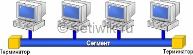 Что такое топология шины