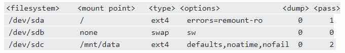 Проверка файловой системы командой Fsck в Linux