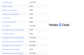 Yandex Cloud повышает цены на облачные сервисы
