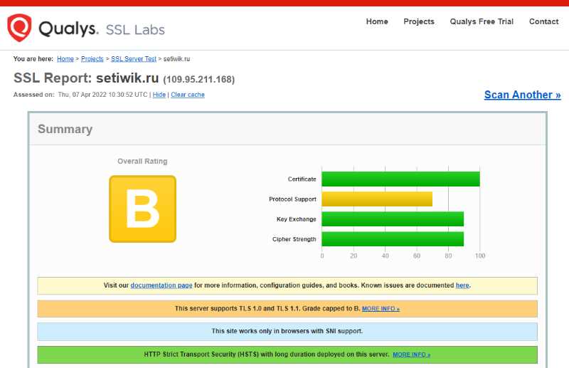 Тест ssl сертификата setiwik