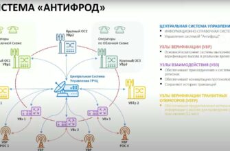 Мошенники в ужасе более 900 операторов подключены к Антифроду в России!