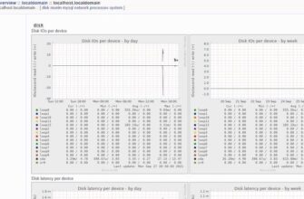 Интерфейс Munin в Ubuntu
