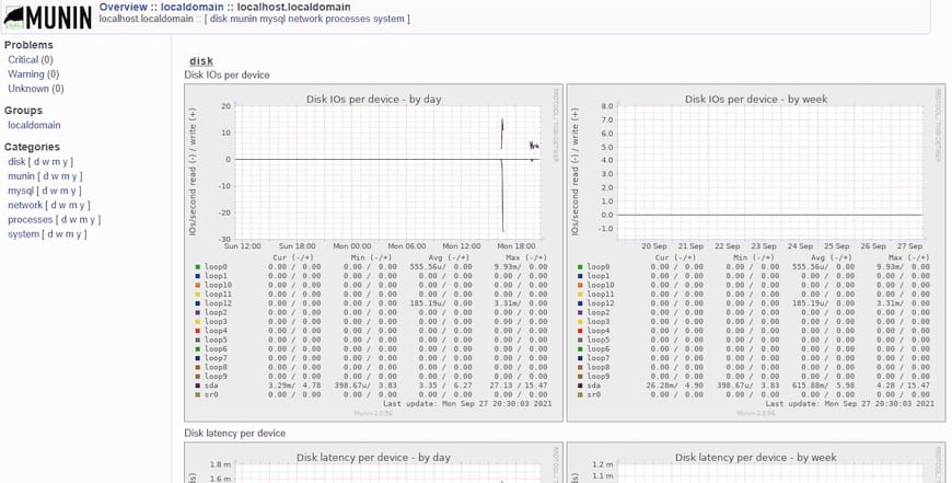 Интерфейс Munin в Ubuntu