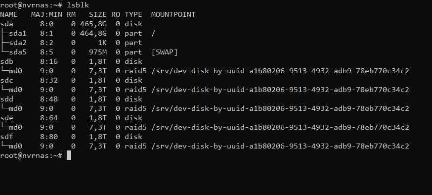 Просмотр дисков и разделов Linux с помощью команды lsblk