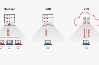 Хостинг и VPS сервер