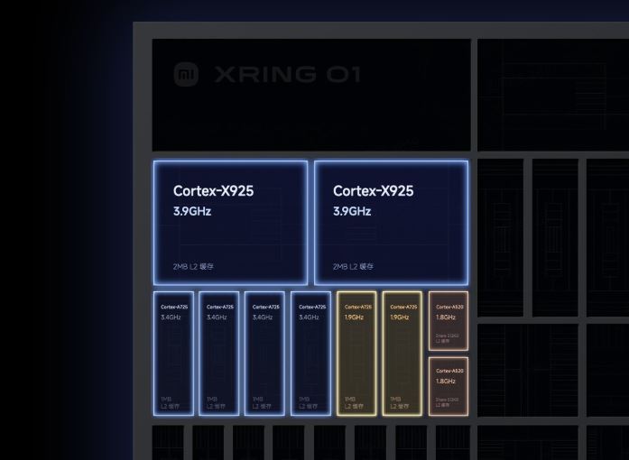 Про архитектуру XRING O1 от Xiaomi