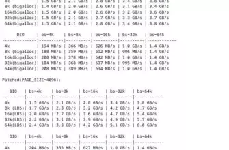 EXT4 теперь поддерживает большие блоки в Linux