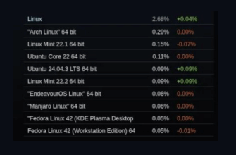 Steam Linux сентябрь 2025